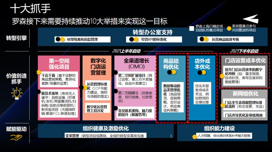 TOB软件行业销售怎么转型(客户成本价值销售越来越) 软件优化