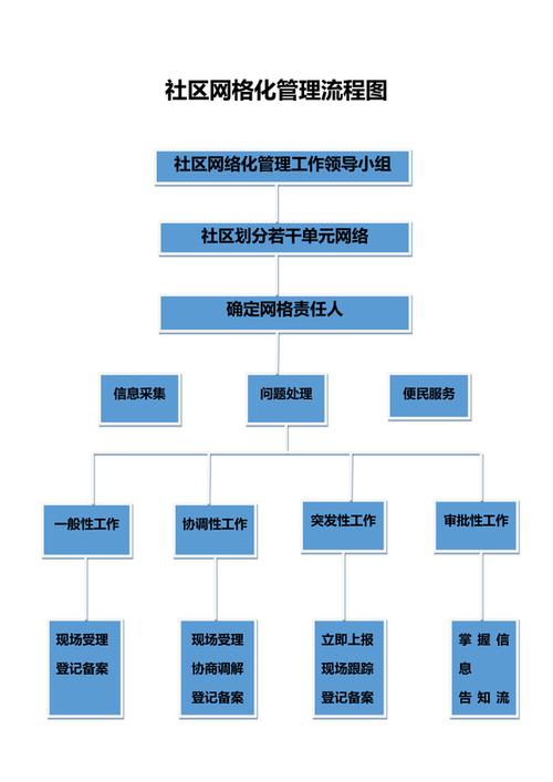 临夏市“三位一体”催生社区治理“三个转变”(网格社区管理服务信息) 排名链接