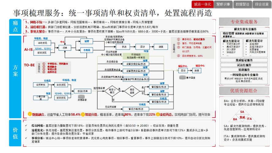 创新论文之“大城市智慧治理的理论逻辑、机制与实践路径”(治理智能化基层智慧大城市) 软件开发