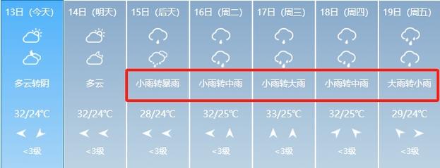 开封发布重要天气报告！(防汛做好开封值守天气报告) 排名链接