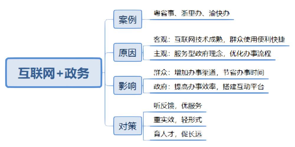 如何才能顺利通过互联网群面？（上）(求职者都是思维阶段面试官) 软件优化