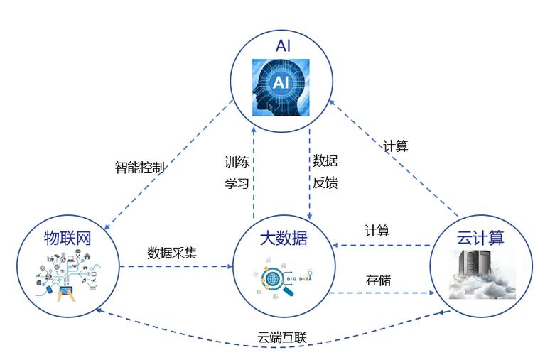 转型AI产品经理（1）：5点技巧把控AI项目时间(项目数据模型时间经理) 软件优化