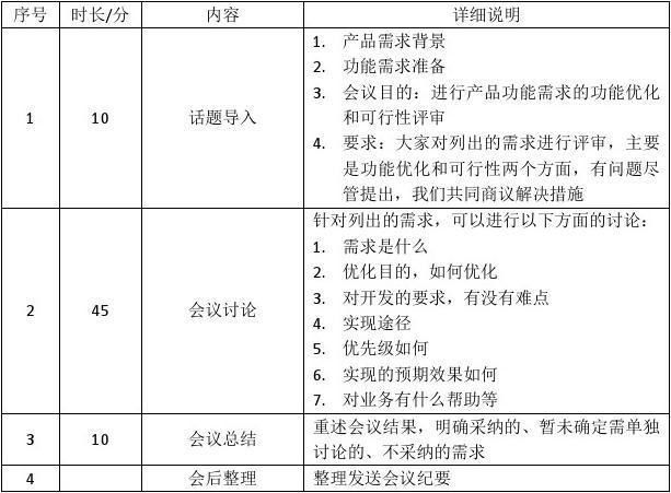 一文掌握项目/产品需求评审流程及会议召开规则V3.0(需求确保会议评审项目) 软件优化