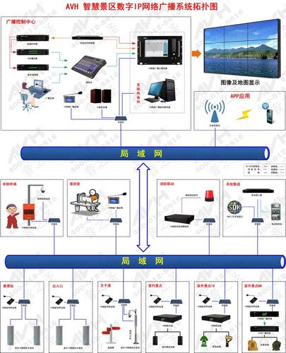 一套智慧景区数字广播系统规划设计方案(广播景区系统终端播放) 排名链接