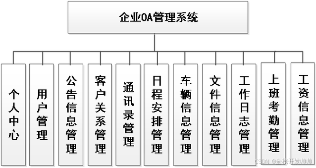 给大家推荐一款开源的基于TP5.0+vue+ElementUI的CRM管系统(管理开源客户系统给大家推荐) 软件开发