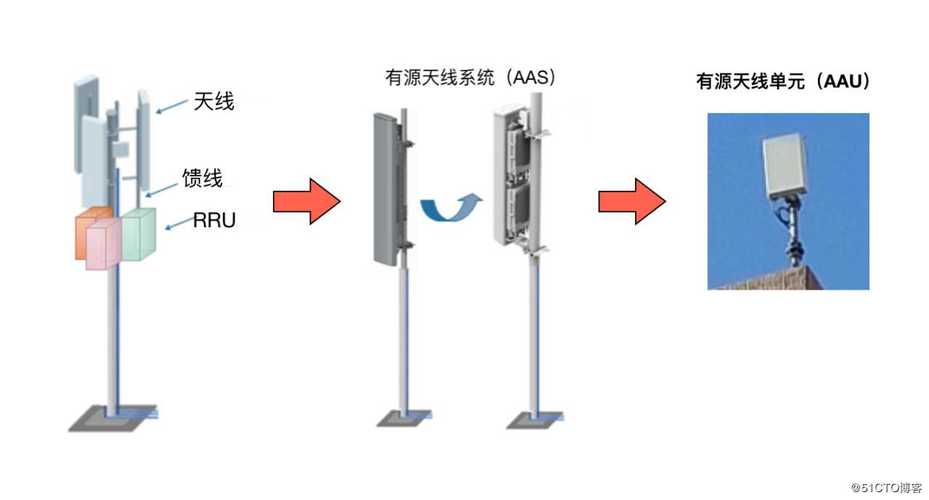 有史以来最强的 5G 入门科普！(有史以来科普基站入门天线) 软件开发