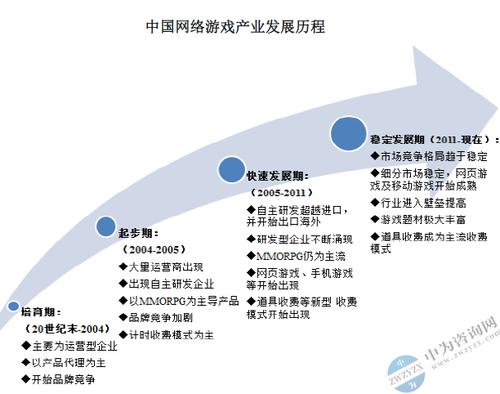 手游推广行业发展史-早期手游推广和CP模式(推广模式玩家团队发展史) 排名链接