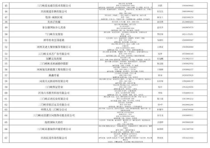 武都区2024年“春风行动”就业招聘信息发布(第四期)(仿宋安化陇南工作招聘信息) 软件开发