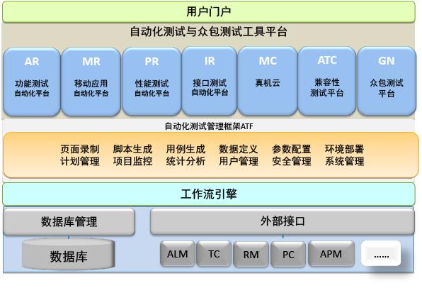 为什么需要自动化测试平台？Testone测试平台有什么功能和优势？(测试自动化平台有什么功能) 软件开发