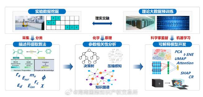 推动多领域数据应用(数据要素案例典型征集) 排名链接