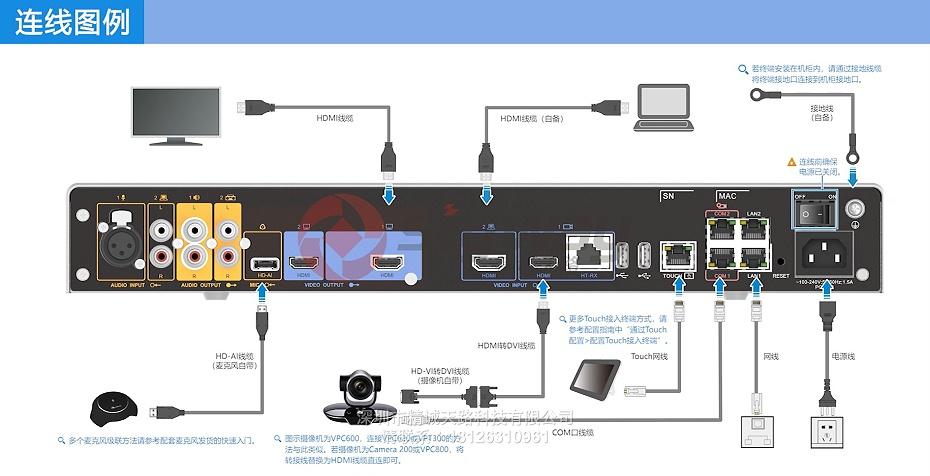 实例创建与连接(连接实例华为配置服务器) 软件开发