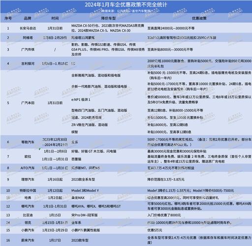 品牌方常态化控价管理方案和制定控价策略(品牌常态价格政策策略价格) 99链接平台