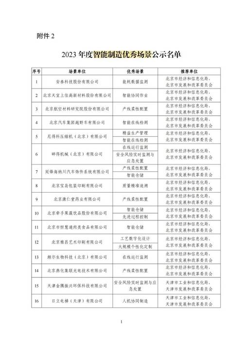 2023第二届中国标杆智能工厂百强榜揭晓 兰石重装高端能源装备制造智能工厂入选(智能工厂重装制造标杆) 99链接平台