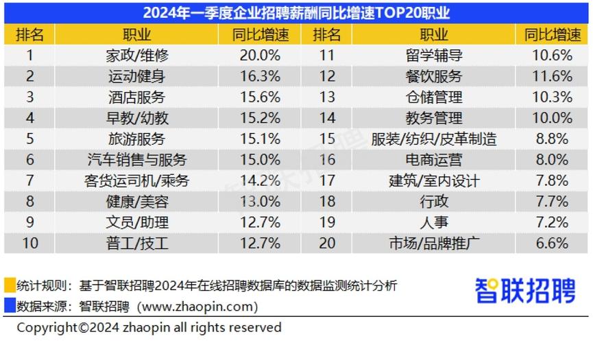 2023年四季度佛山平均招聘薪酬10019元(薪酬招聘薪资四季度中位数) 99链接平台