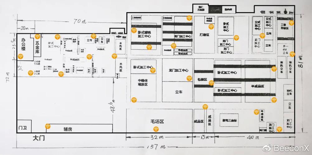 蜂巢易网BeeconX | 大型工厂如何构建网络系统？(蜂巢厂区工厂设备重工) 排名链接