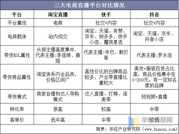 视频直播相比电视导购有何优势 那就是直播+电商APP开发(直播电视导购视频有何) 软件开发