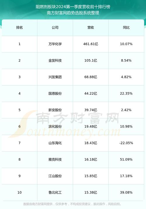 万盛股份与熵能新材3名实际控制人、广州众森签署框架投资协议(万盛公司协议股份防腐) 99链接平台