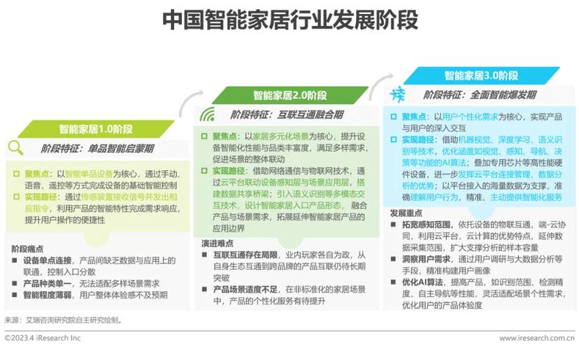 BIM技术将助力智能家居实现前装一体化(智能家居智能场景解决方案体验) 软件优化