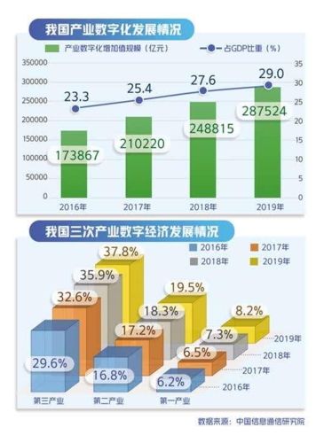 山区竞速数字经济新赛道：秀山丽水的“数字经”(数字经济数字化发展产业) 99链接平台