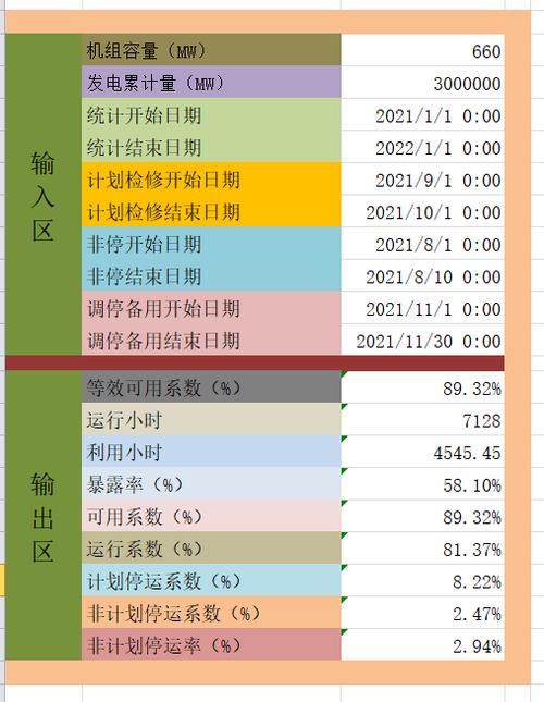 国家能源局发布2021年度电力可靠性指标(停电供电可靠性电网电能) 排名链接