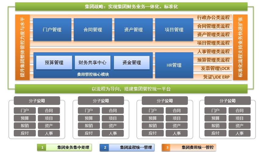 天翎BPM与第三方系统整合(系统流程第三方整合企业) 99链接平台