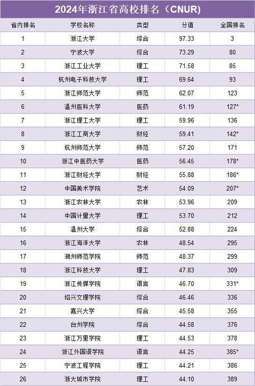 2024年软件工程专业大学排名及评级：浙江大学第一(浙江大学评级软件工程专业大学排名) 99链接平台