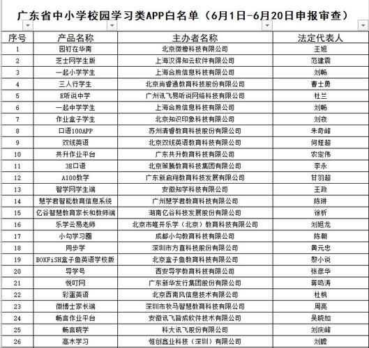 70个！第三批广东中小学校园学习类APP白名单来啦(中小学第三批名单来啦校园) 99链接平台