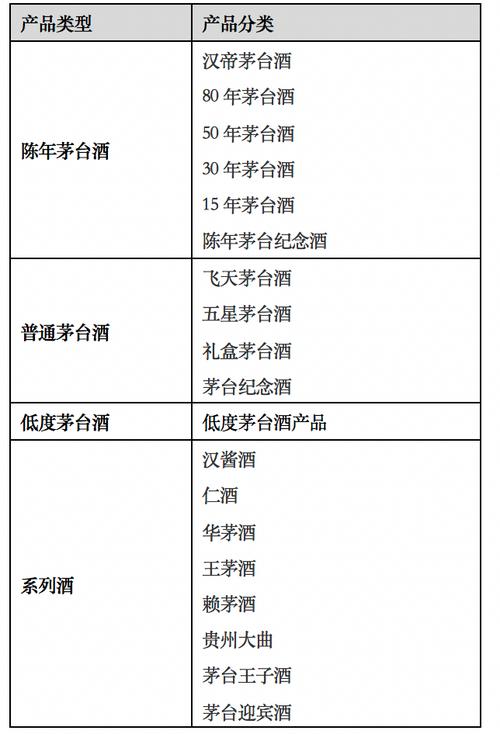 分析贵州茅台i茅台APP载体的产品价值和营销价值(茅台价值产品载体分析) 软件优化