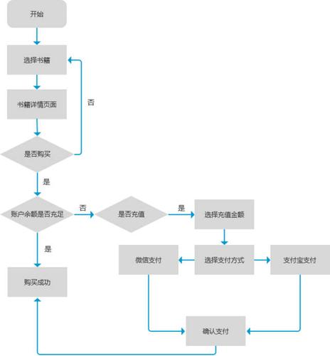 得到APP购课指南（一）(课程主理模式学科这一) 软件优化