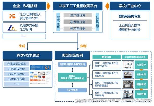 设备更新第1期｜智能软件开发产教融合实践中心解决方案(开发项目智能实践东软) 软件开发