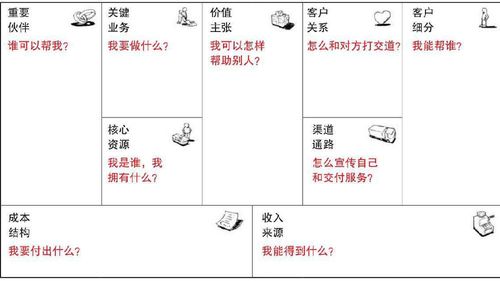 社交网络时代个人品牌体系化打造手册2.0版(用户品牌运营打造自己的) 99链接平台