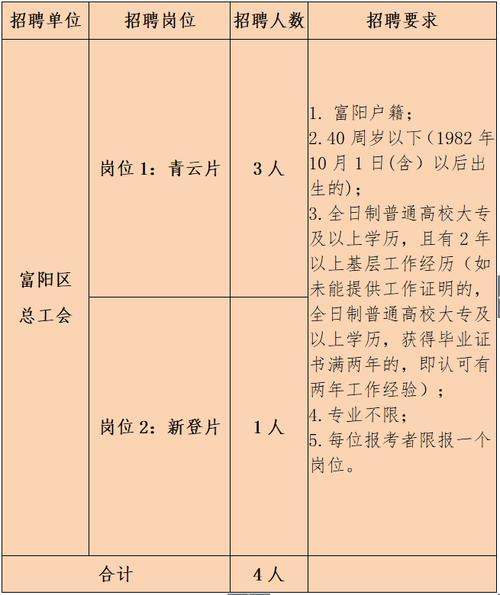 新出！总工会公开招聘27名社会化工作者！报名中！(社会化笔试工作者工会面试) 软件优化