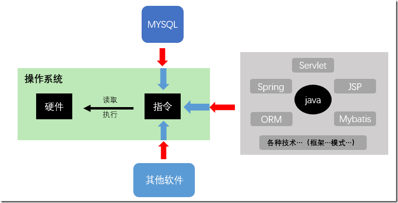 Linux后台开发技术之多线程实现多任务(线程进程函数之多调用) 软件开发