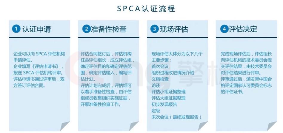 带你了解SPCA软件过程及能力成熟度评估(评估软件过程成熟度建立) 99链接平台