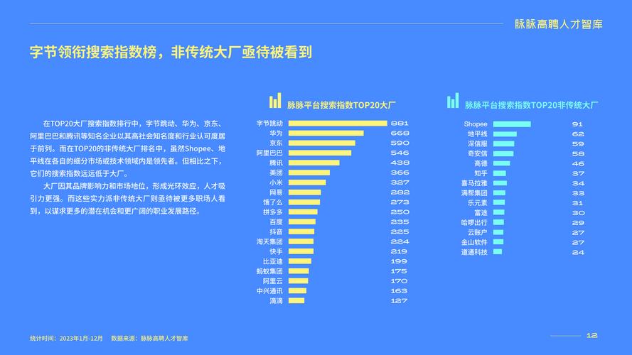 春招人才求职偏好洞察:超80%职场人考虑“大厂平替”公司(职场公司脉脉洞察求职) 排名链接