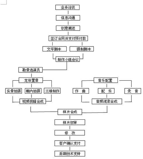 软件系统宣传片拍摄制作思路(数字化宣传片代码运行系统) 99链接平台