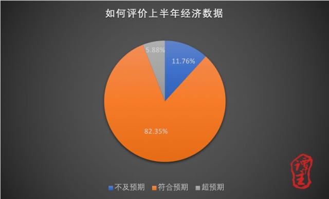 为什么说“统计就是金钱”？(统计决策数据经济企业) 软件开发