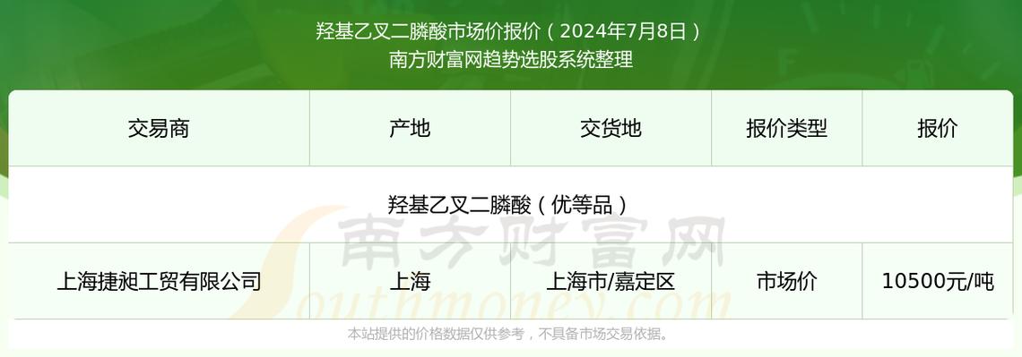 2024年羟基亚乙基二膦酸（HEDP）行业预测及潜在机会分析(乙基羟基膦酸销量全球) 99链接平台