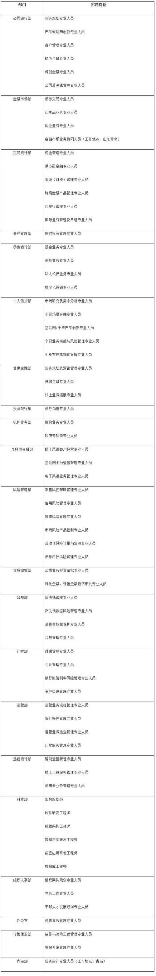 山东沂南蓝海村镇银行招聘啦！(沂南条件中国银行资格证书不超过) 软件优化