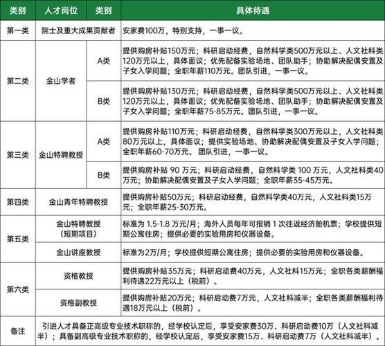 看看有没有适合你的？(薪资任职金山福利待遇学历) 软件开发