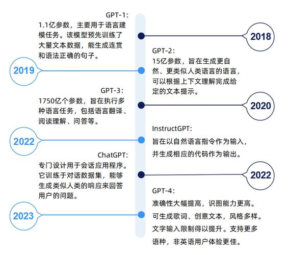 人工智能模型对比分析：文心一言与ChatGPT谁更厉害？(一言人工智能领域模型对话) 99链接平台