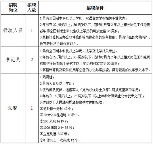 【招聘公告】我们一起工作的机会来啦！！约么？(聘用扶绥人民检察院人员工作) 99链接平台