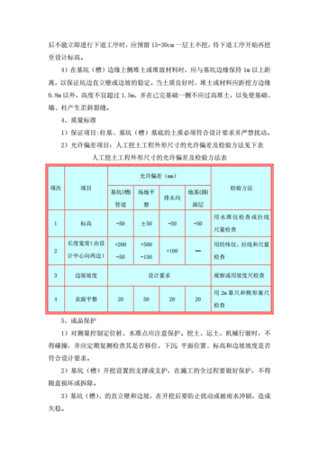 各工程分项都有(就能都有施工方案自动生成工程) 软件开发