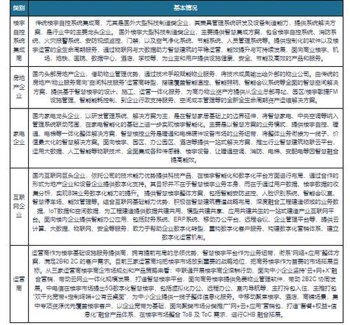 2023-2030年中国楼宇智能化行业运行态势及投资规划研究报告(图表分析楼宇股份有限公司智能化) 99链接平台