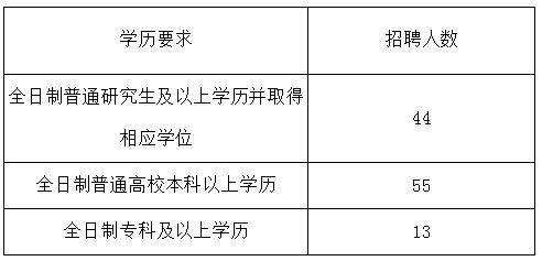 重庆市长寿区教育事业单位招聘28人(考生面试事业单位岗位笔试) 99链接平台