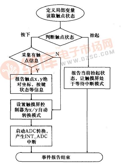 什么是事件驱动？如何理解事件驱动？(事件驱动触发程序操作) 99链接平台