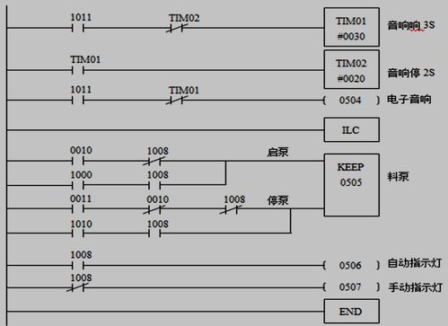 入门到精通的阶段过程，做一个合格的工控人(控制学习模拟量输入通信) 软件开发