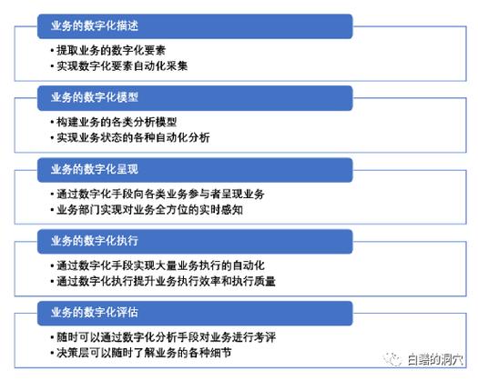 业务部门与IT部门谁主导信息化项目成功概率会更高？(部门项目业务部门系统主导) 99链接平台