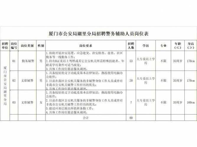 公开招聘！威海市公安局警务服务中心计划招聘15人(应聘人员测评笔试体能) 排名链接