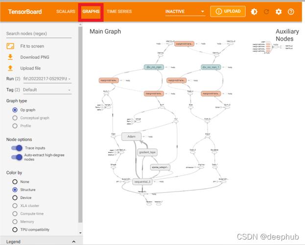 TensorFlow、Caffe、Torch 三大深度学习框架被存在安全漏洞(框架深度学习漏洞安全漏洞) 软件开发